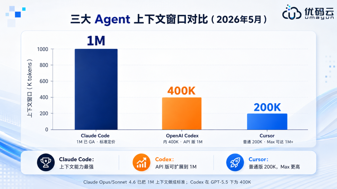 前端工程师转AICoding指南手册：从设计稿到像素级还原 配图 5