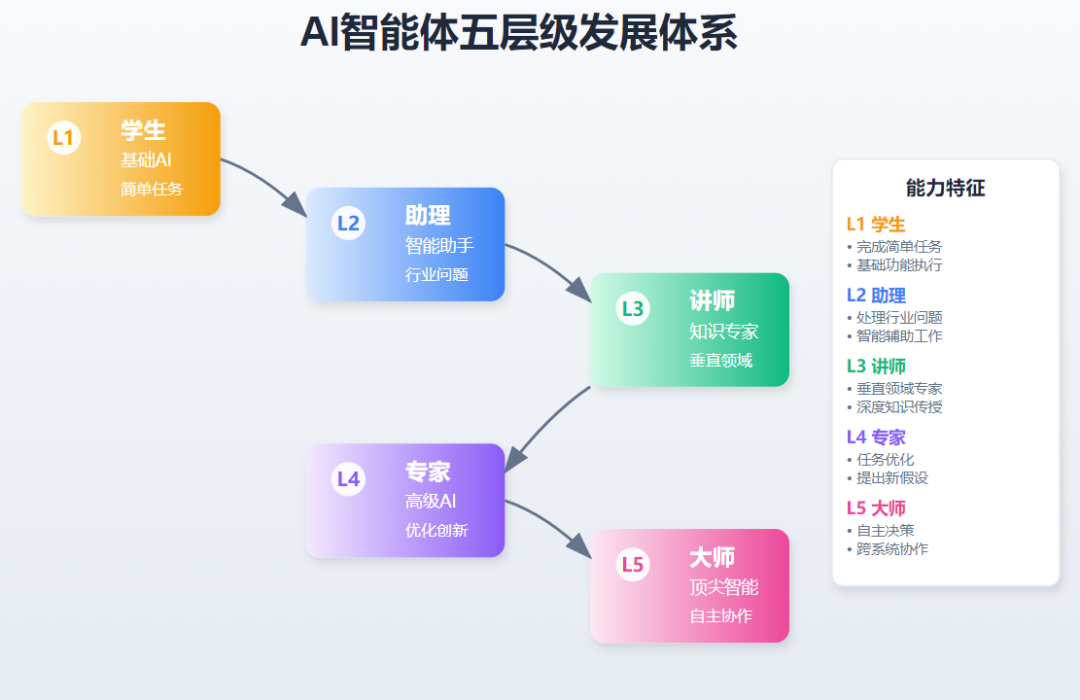 知识管理