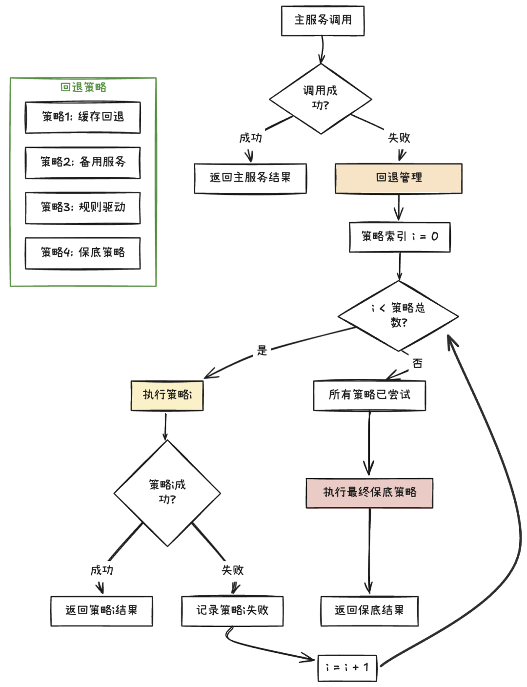 给企业应用注入AI：架构师需关注的3大工程挑战与9种设计模式 配图 8