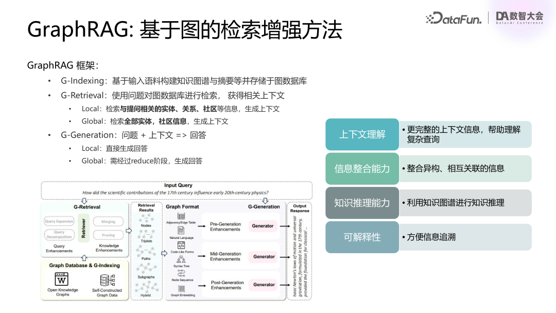腾讯基于 RAG 和 Agent 技术的混元大模型业务落地实践 配图 14