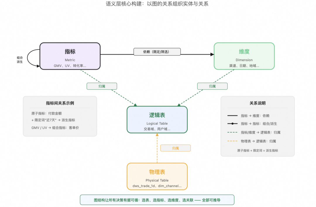 信任需要基础设施：如何让AI可靠的取数 配图 8