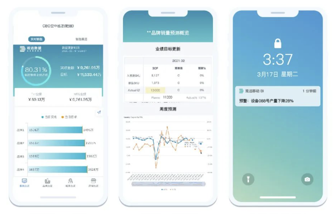 【新版】BI和报表的区别，终于都搞清楚了！ 配图 5