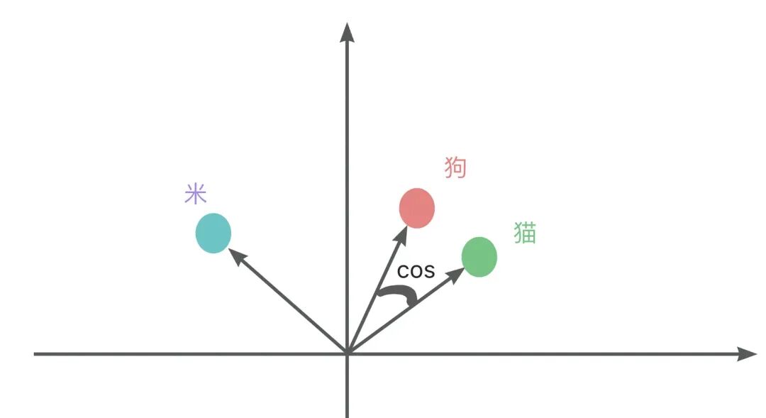 AI 世界生存手册（一）：从LR到DeepSeek，模型慢慢变大了，也变强了 配图 60