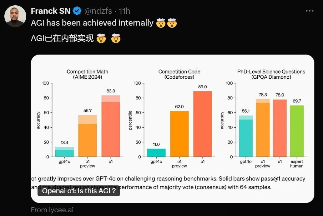 OpenAI官宣：圣诞大礼包连更12天！满血版o1、Sora确认亮相 配图 6