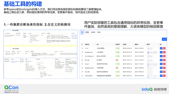 大语言模型加持，是智能运维架构的未来吗？ 配图 5