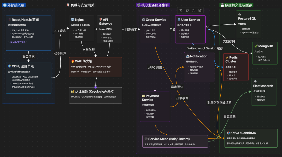 骚操作！把 Obsidian CEO 神级 Skill 灌进 Gemini，秒出 12 套知识图谱，太离谱！ 配图 14