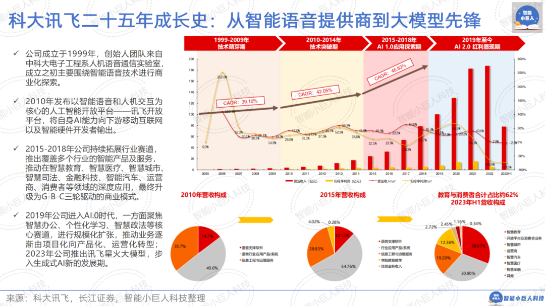 大模型战场“硝烟四起”，“价格战”只是“初试锋芒”（66页PPT详解） 配图 44