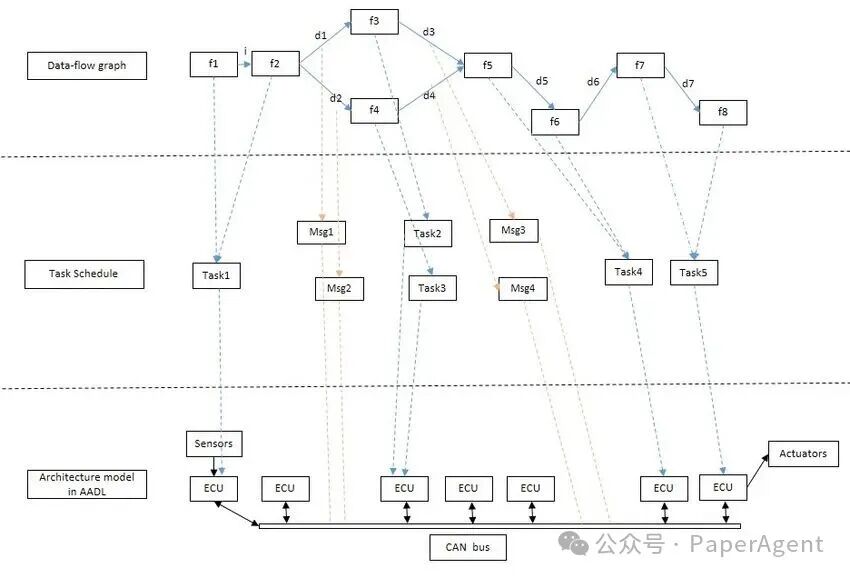 Loop工程已死，Graph工程永生 配图 8