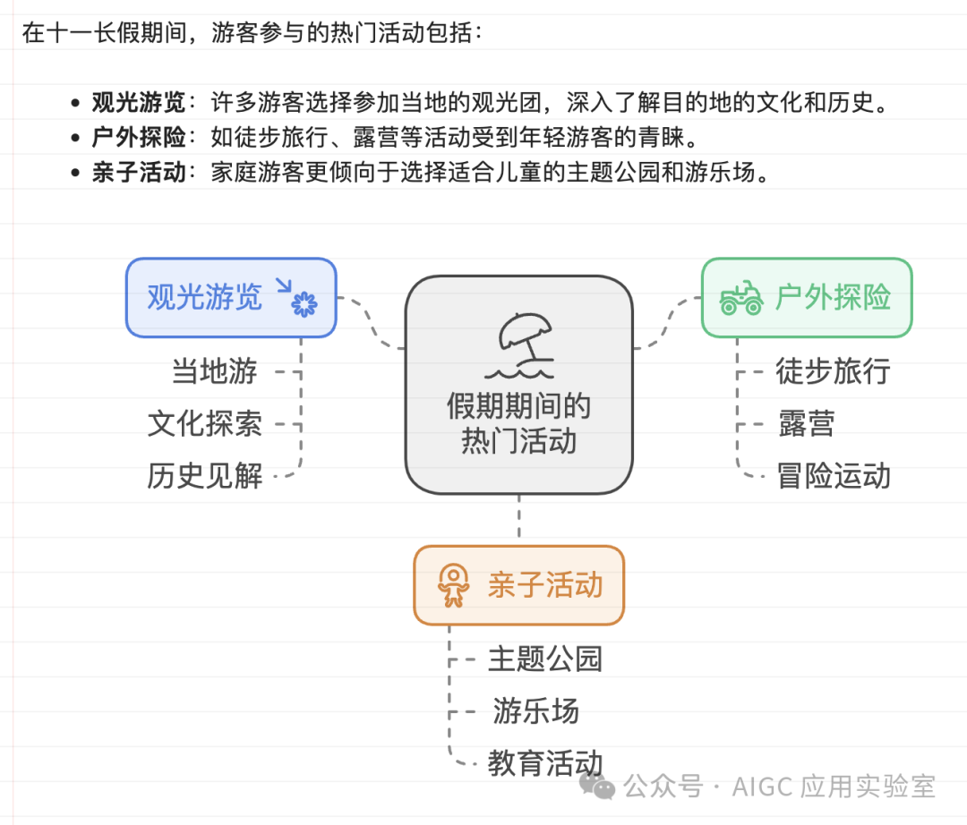 独家揭秘！5分钟速成完美分析报告，这款免费AI神器让你告别加班！ 配图 5