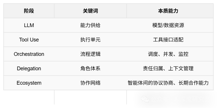 红杉 AI 峰会闭门 6 小时，150 位创始人共识浮现：AI 不再卖工具，而是卖收益 配图 4
