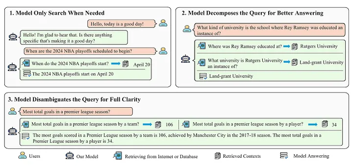 Advanced RAG 11：对用户输入的内容进行「分类处理」和「再优化」 配图 8