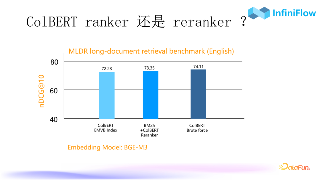 RAG 2.0性能提升：优化索引与召回机制的策略与实践 配图 17