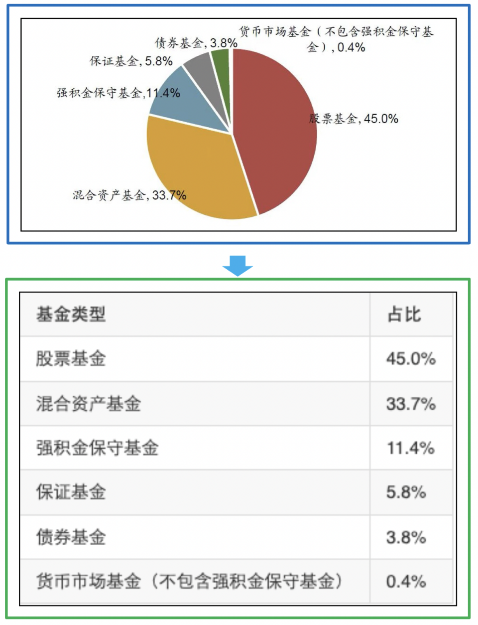 文档解析PP-StructureV3：PDF秒变高质量Markdown文件 配图 42