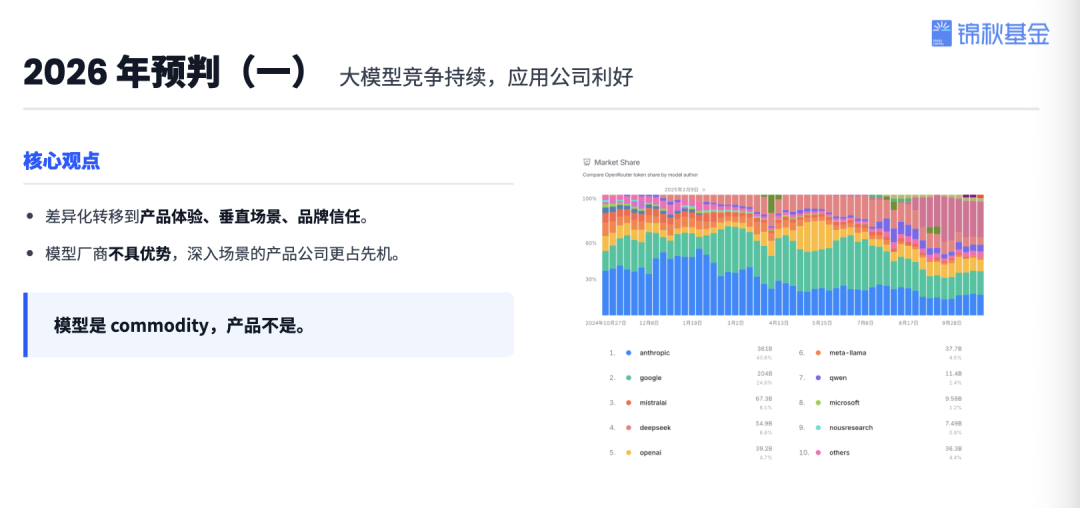 锦秋基金创始合伙人杨洁揭秘：AI投资三大方向与AI创业者机遇——现场解答最真实的三大创业焦虑 配图 15