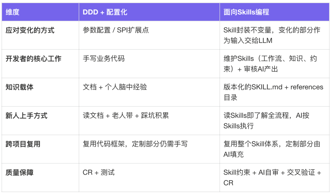 面向Skills编程-淘宝企业购端对端研发提效实践 配图 4