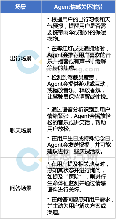 车载AI Agent产品开发：如何通过大模型实现“座舱代言人”？ 配图 2