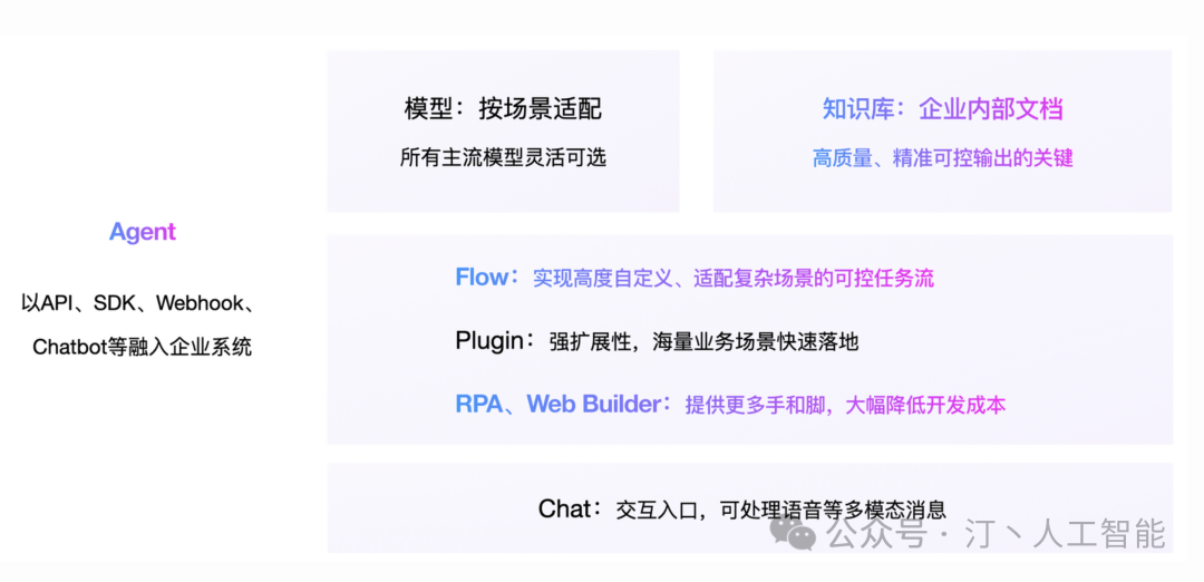 智胜未来：国内大模型+Agent应用案例精选，以及主流Agent框架开源项目推荐 配图 17