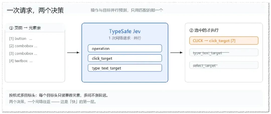 Jev 爆了！browser-use 连夜跟进，1 周狂揽 2w star！ 配图 3