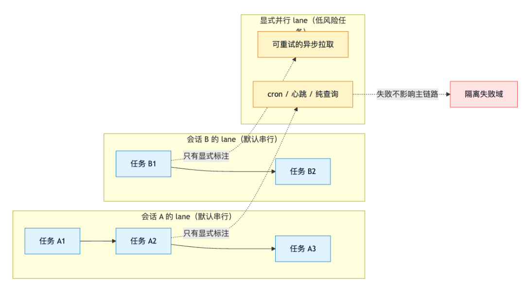 深度拆解 Clawdbot（OpenClaw）架构与实现 配图 3