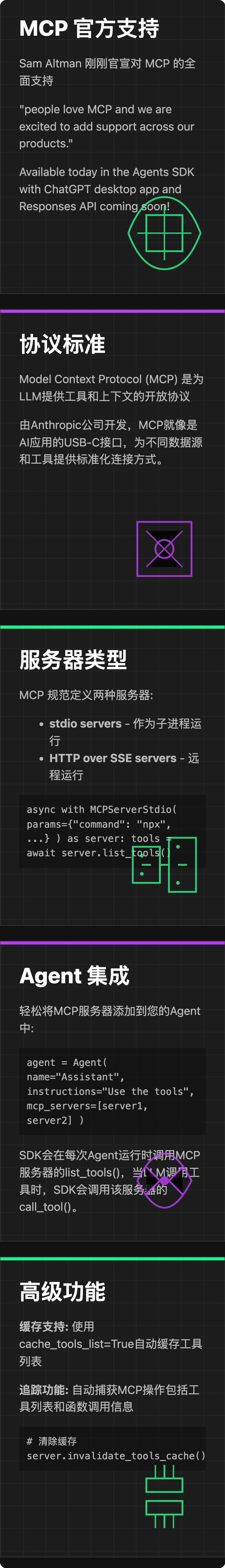 突发！OpenAI官宣支持Anthropic推出的大模型上下文协议MCP 配图 2