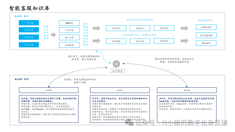 AI智能客服解决方案分析 配图 15
