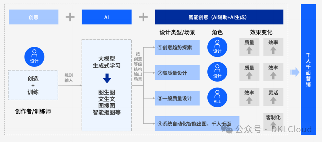银行业大模型案列深度分析 2024 配图 9