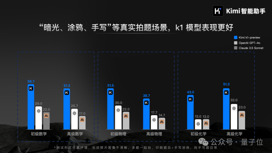 Kimi版o1实装上线，这里是我们的一手测试↑ 配图 13