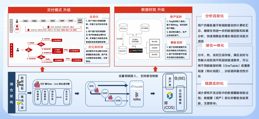 AI驱动下的数据新基建：腾讯游戏数据资产治理与湖仓架构革新 配图 8