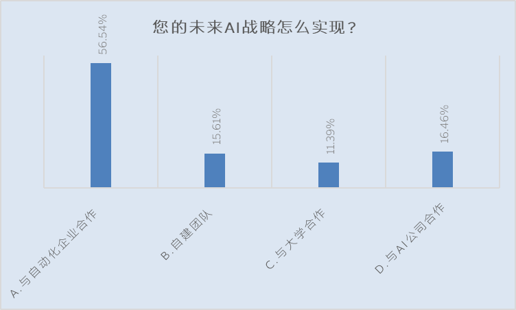 装备类企业的AI战略发展浅析 配图 10