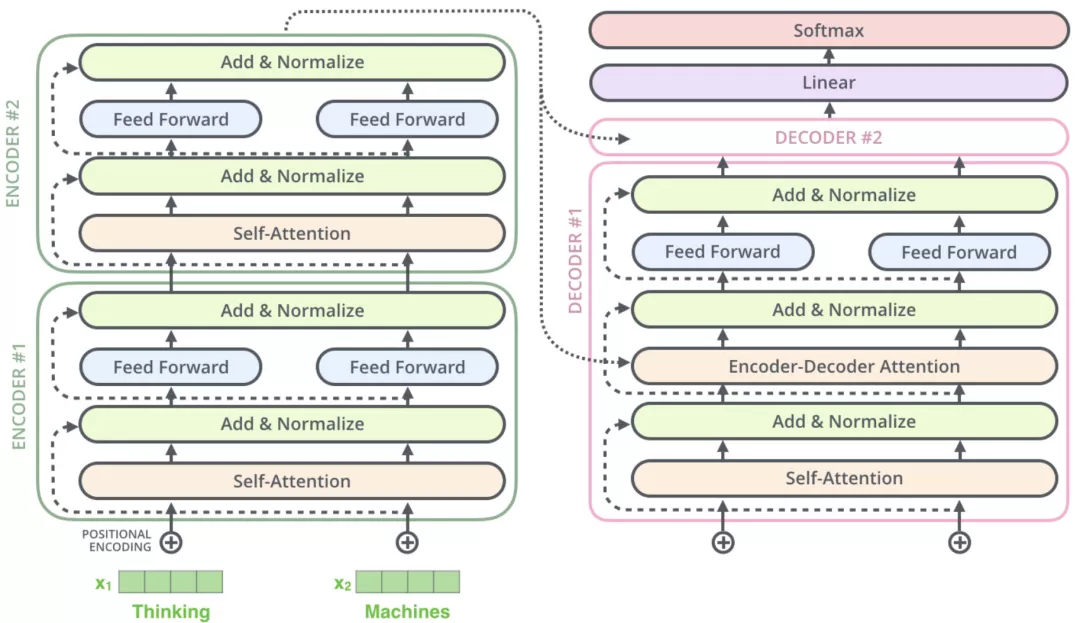 【LLM基础知识】LLMs-Attention知识总结笔记v4.0 配图 11