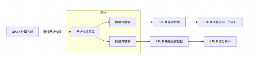 DeepSeek与腾讯携手：让AI训练提速的通信优化幕后故事 配图 4