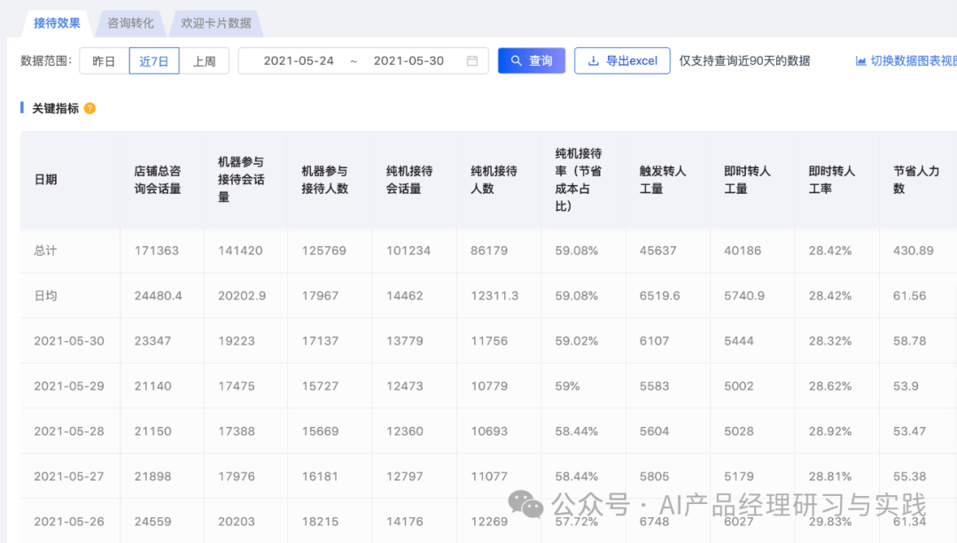 AI+智能客服：大模型可落地的最成熟场景之一 配图 50