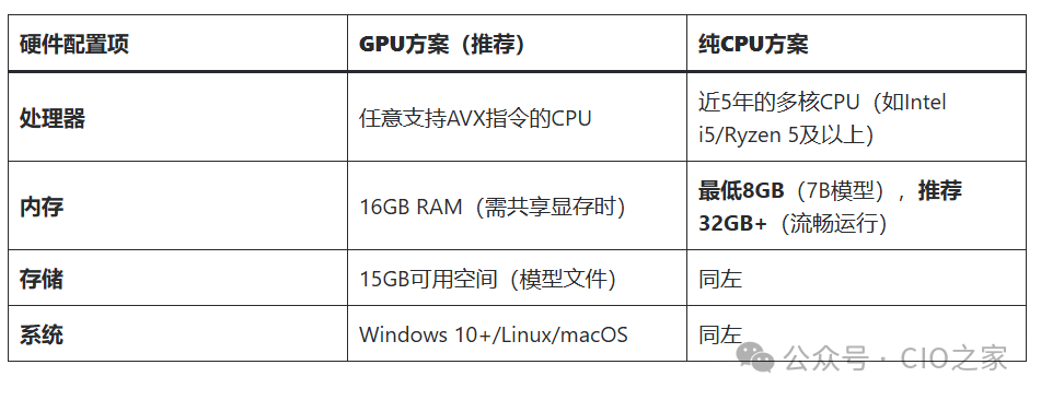 从0到1了解DeepSeek 配图 10