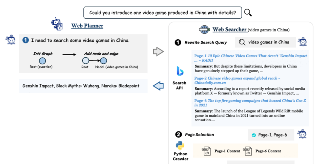 上海人工智能实验室创新：MindSearch，集多智能体、深度知识探索于一体的AI搜索引擎 配图 2