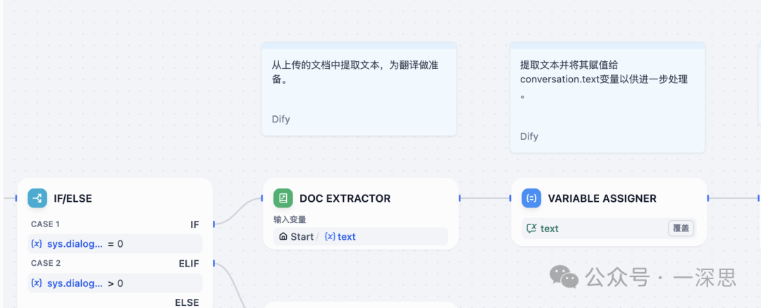 Dify+deepseek文档翻译器：手把手大模型工作流实现，按需调整风格 配图 5
