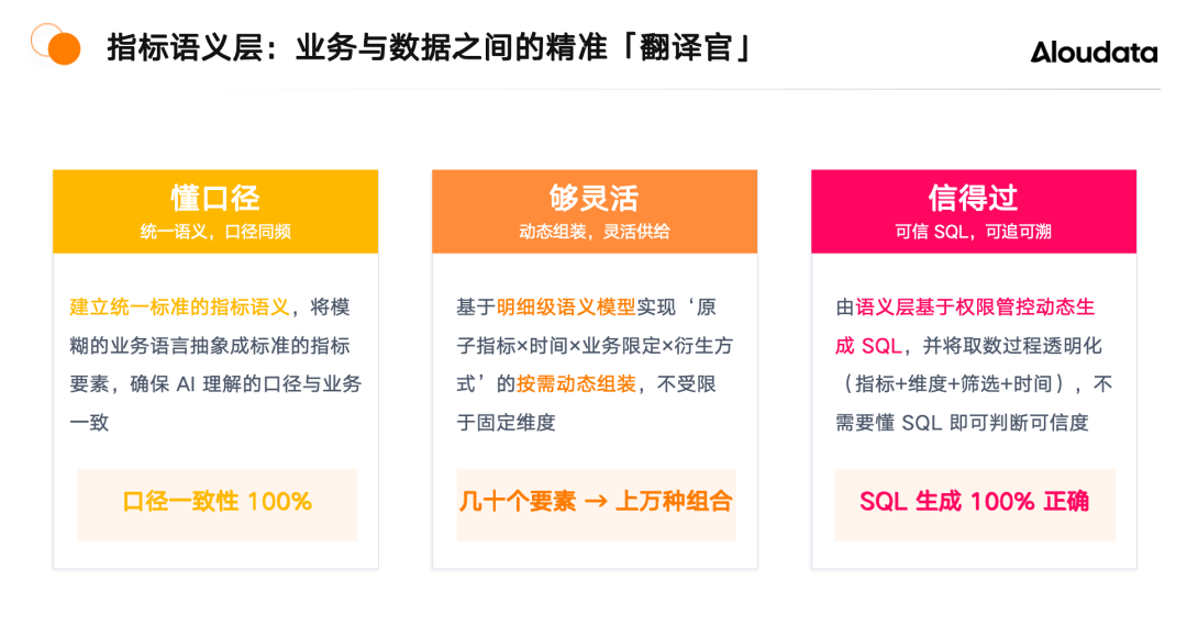 ChatBI 是个伪需求,业务真正要的不只是“问数” 配图 12
