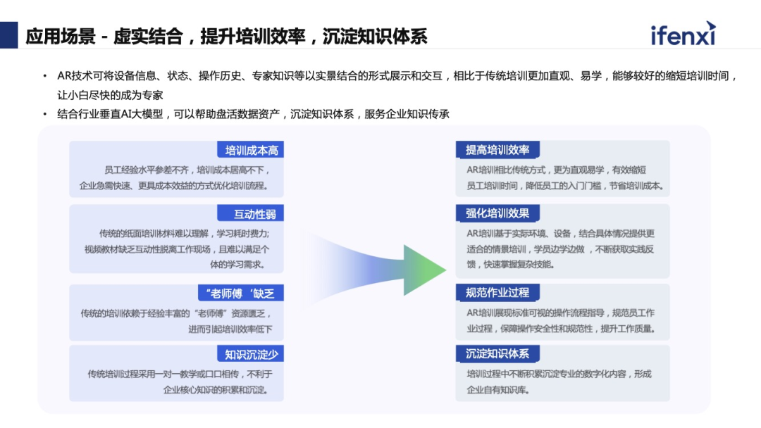 AI+AR结合工业现场，构建虚实融合的空间智能应用 配图 13