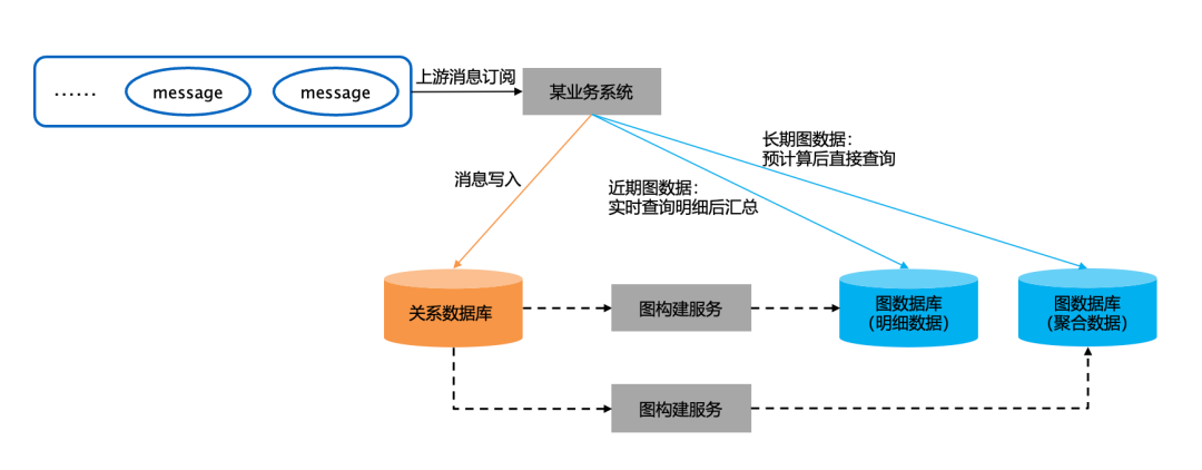 从大数据到大模型：现代应用的数据范式 配图 9