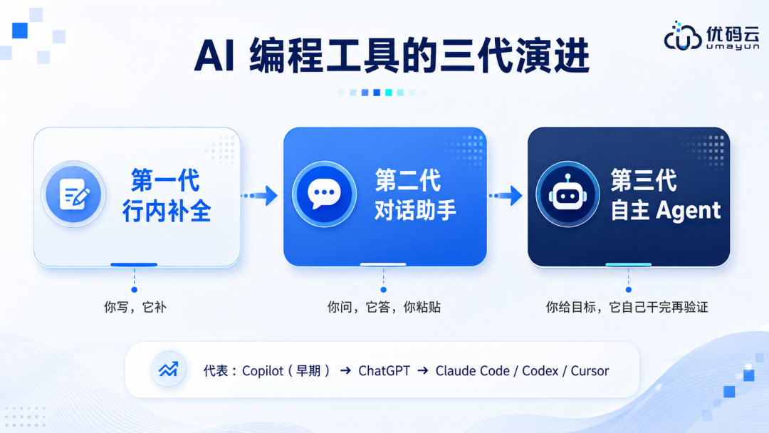 前端工程师转AICoding指南手册：从设计稿到像素级还原 配图 2