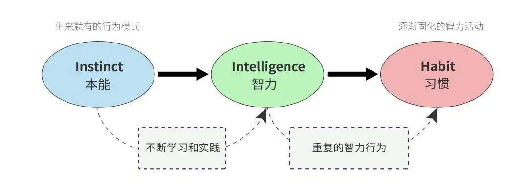 反思能力是AI Agent 智能化的关键 配图 3
