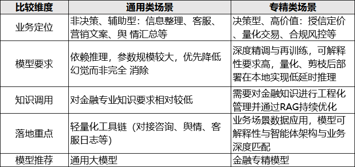 人工智能：AI大模型加速金融行业基于AI原生的智能重构
