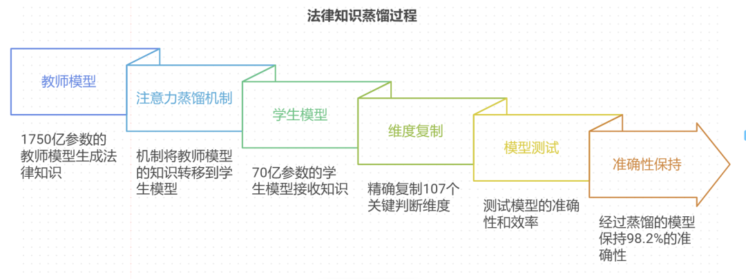 法律助手：LexisNexis助力法律AI 配图 3