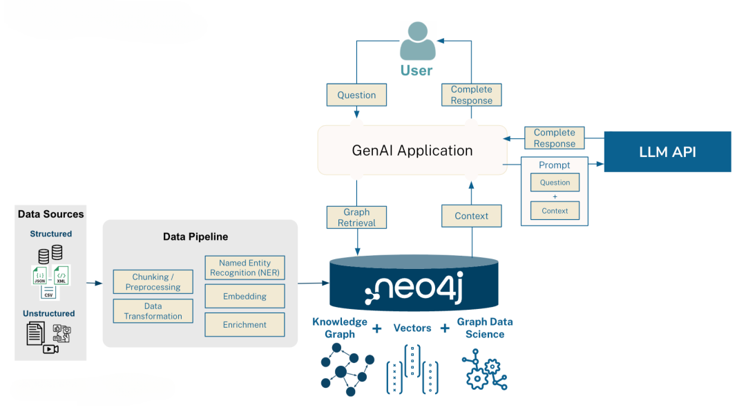 GraphRAG 详解 配图 8