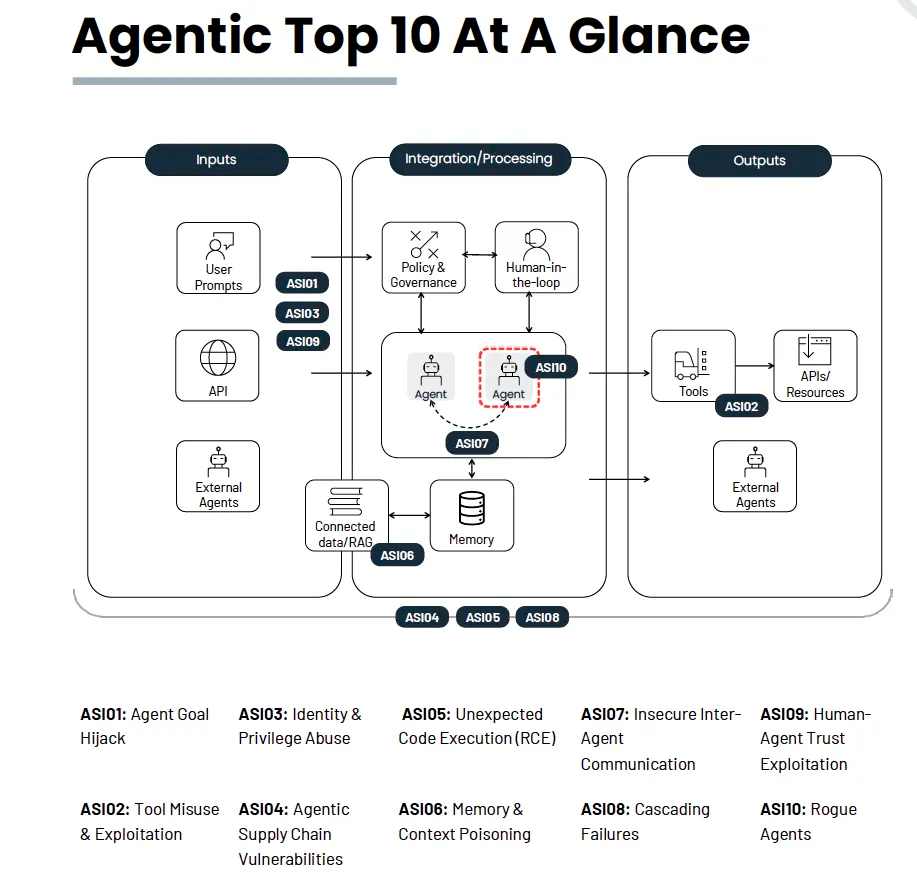 AI手机的终极猜想：超级Agent入口｜产业深度 配图 7