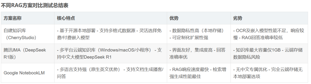 如何让DeepSeek生成让人满意的回答？试试专业知识库 配图 18