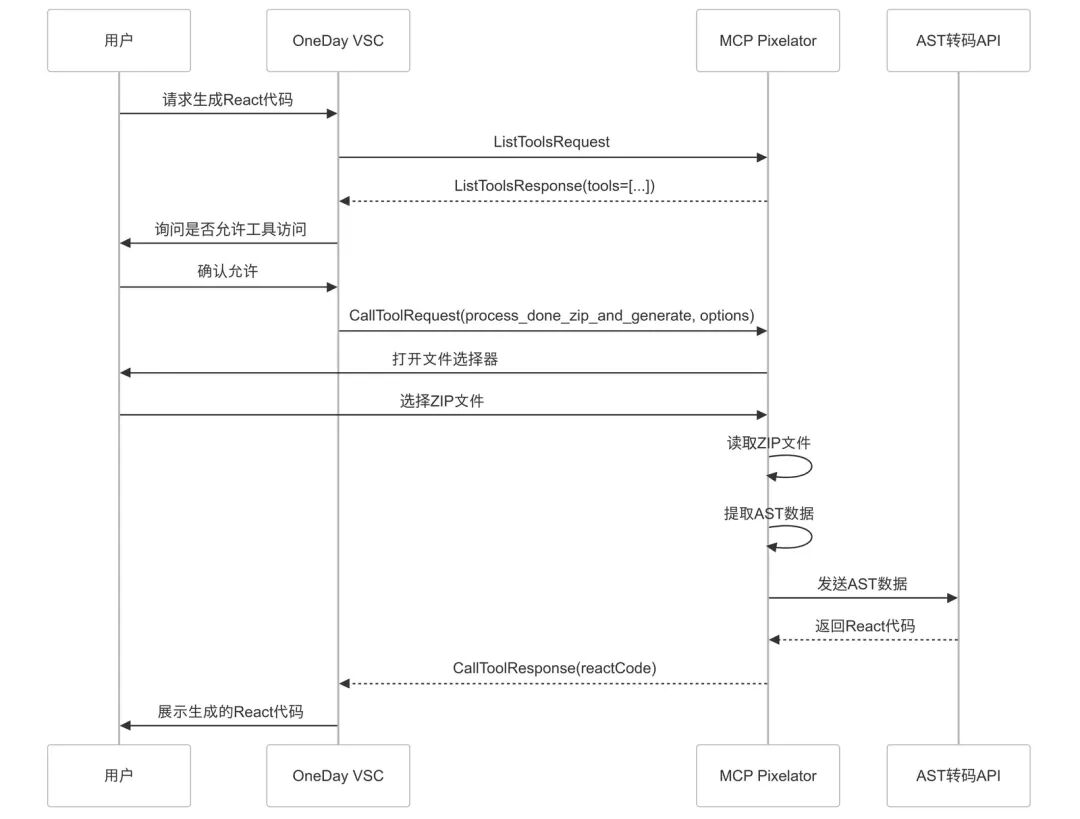 从零开始的 MCP 开发 配图 10