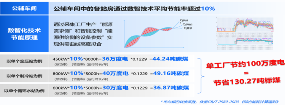 从数据分析到智能生产：AI在工业中的应用与未来 配图 10