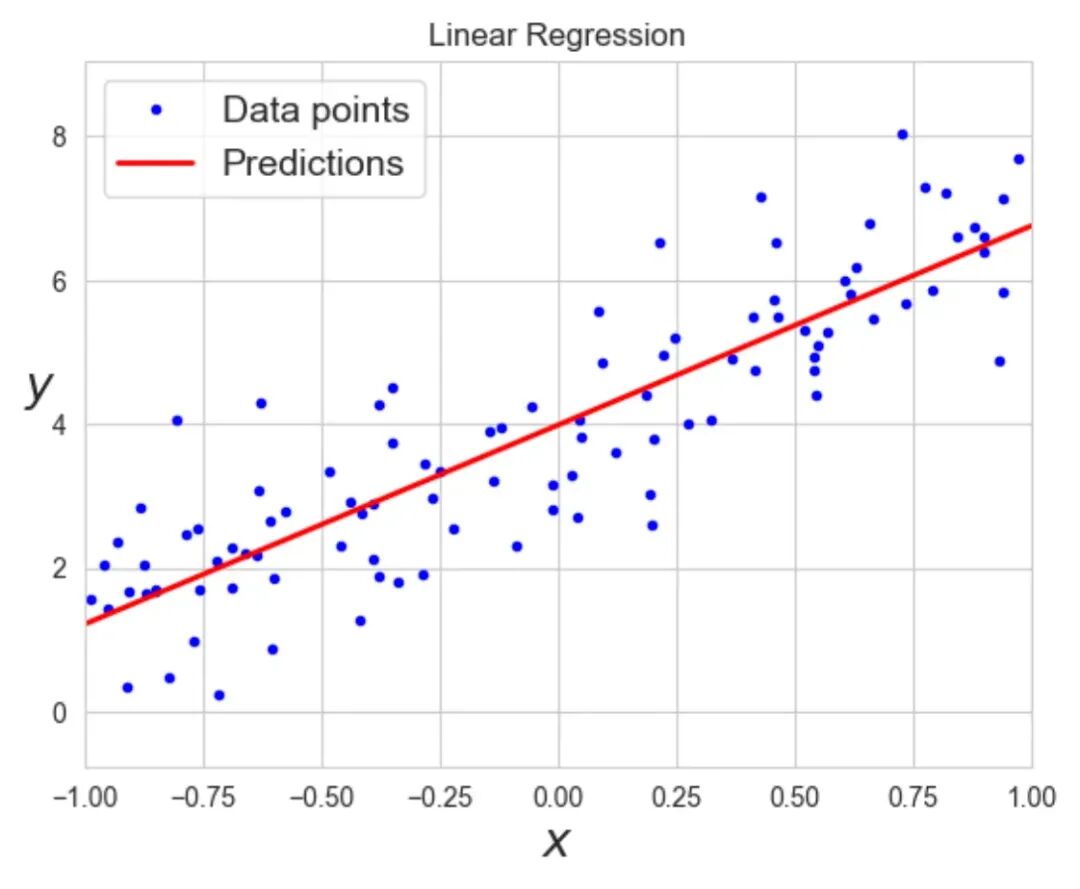 AI 世界生存手册（一）：从LR到DeepSeek，模型慢慢变大了，也变强了 配图 16