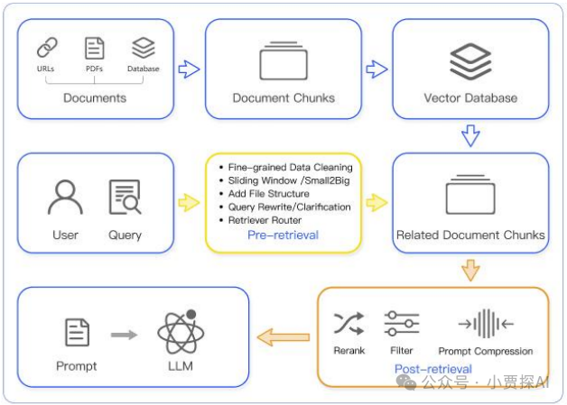 RAG系列｜大模型之RAG扫盲 配图 6