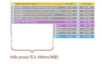 基于 DeepFlow 的 TiDB 全栈全链路可观测性最佳实践 配图 5